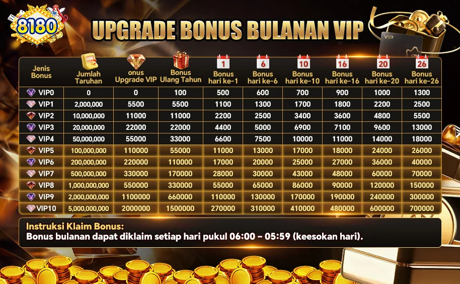 UPGRADE BONUS BULANAN VIP
