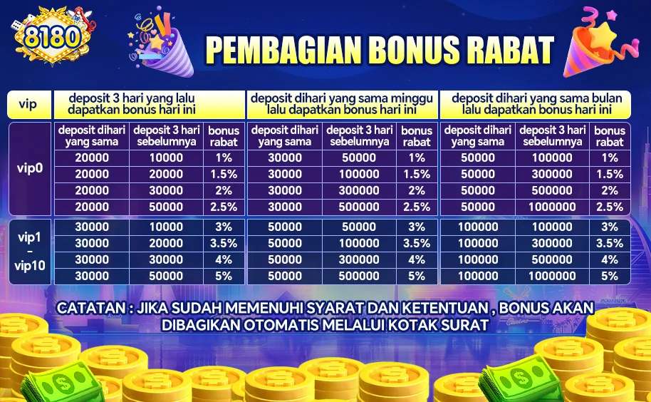 PEMBAGIAN BONUS RABAT