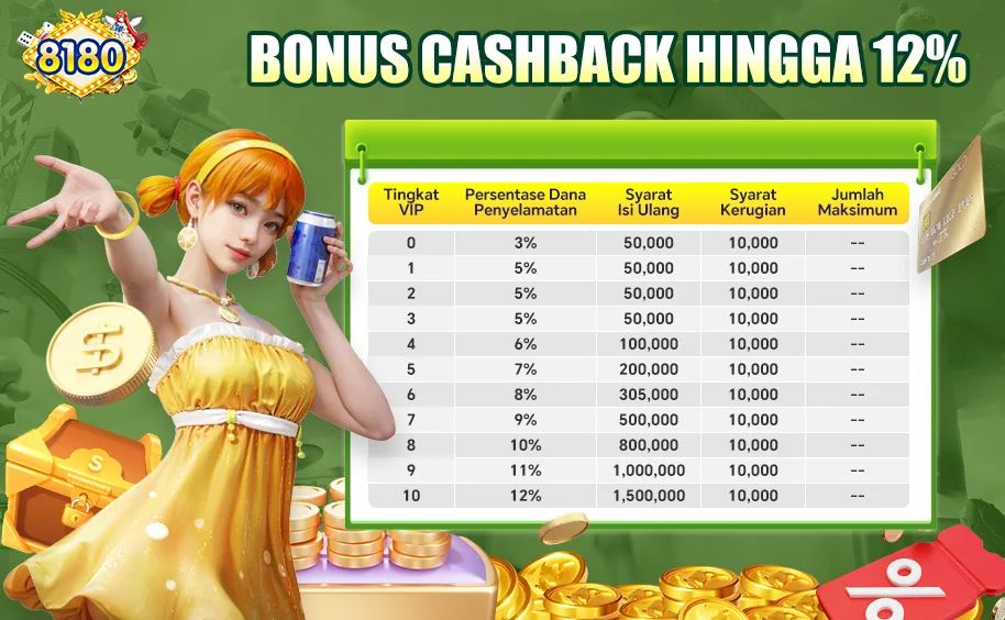 BONUS CASHBACK HINGGA 12%